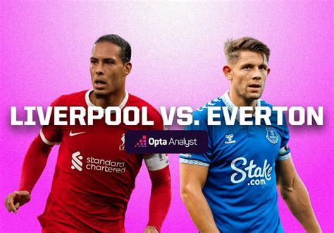 liverpool everton prediction