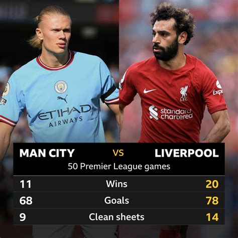 liverpool f.c. vs man city stats