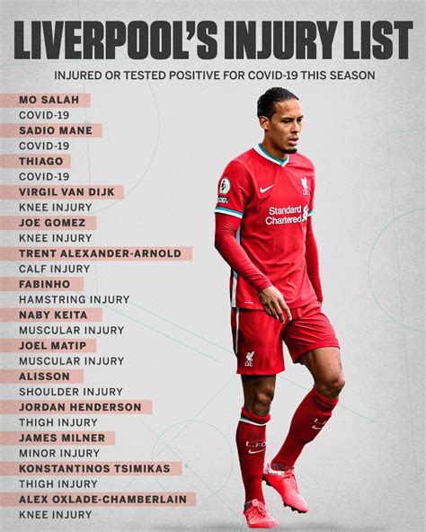 liverpool fc injury list news now and latest