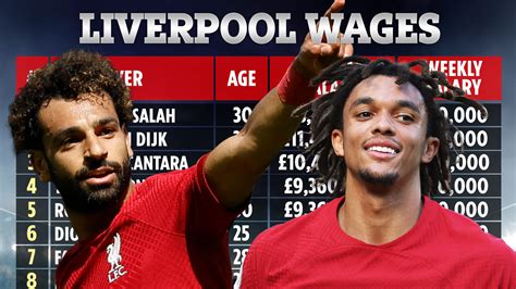 liverpool fc players wages 2024