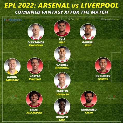 liverpool fc vs arsenal lineup