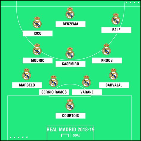 liverpool line up against real madrid today