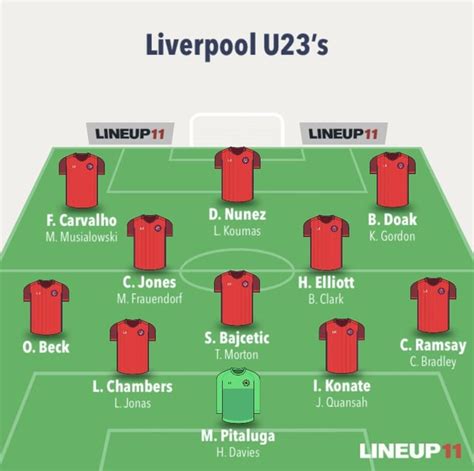 Liverpool U23 Table