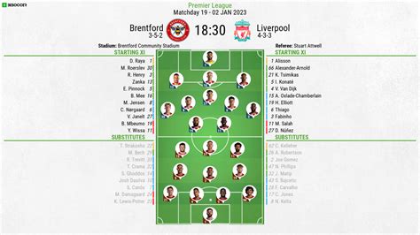 liverpool vs brentford lineup