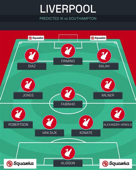 liverpool vs southampton predicted lineup