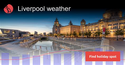 liverpool weather march