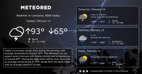 liverpool weather nsw south west