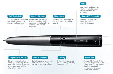 Livescribe Pen Features