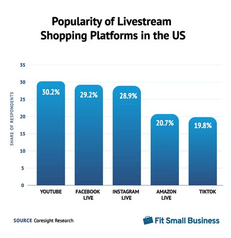 livestream shopping market size
