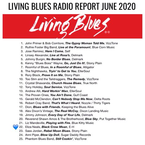 Delmark Blues on LIVING BLUES radio charts