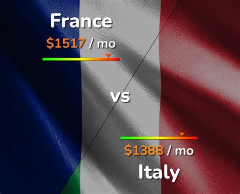 living in italy vs france