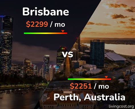 living in perth vs brisbane