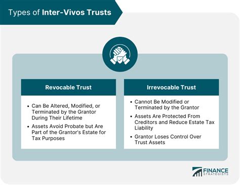 living inter vivos trust definition