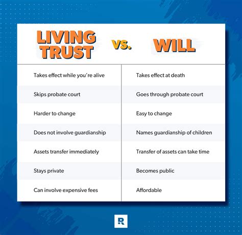 living trust vs will in north carolina