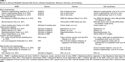 livingston et al. 2017