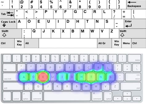 lkjhgfds is a keyboard pattern