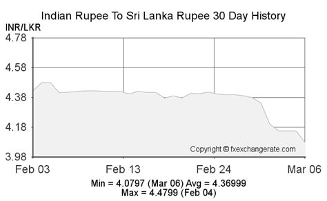 lkr to indian rupee