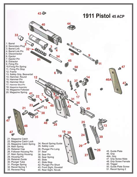 llama 1911 45 parts diagram