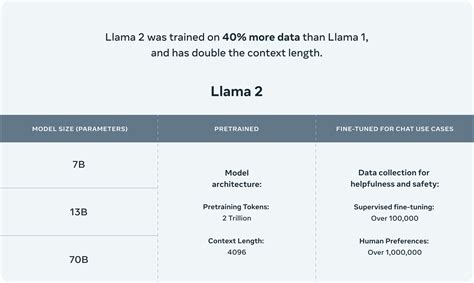 llama 2 context size