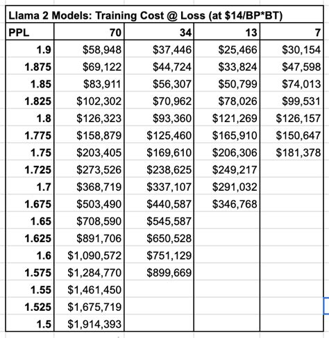 llama 2 training cost