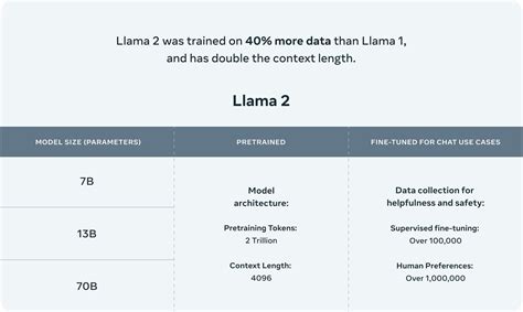 llama2 13b vs 70b