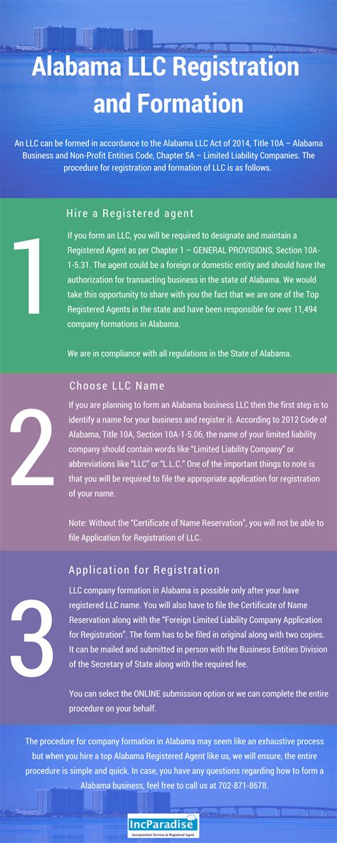 Llc Act Alabama