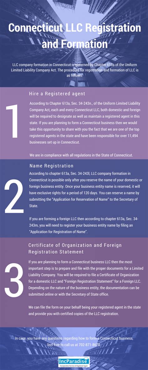 llc registration in connecticut