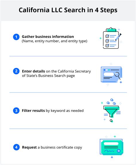 llc state of california lookup