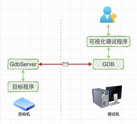 lldb-server gdbserver