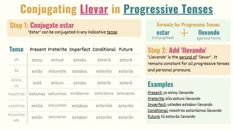 llevar present tense