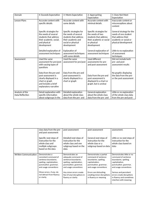 Llf Rubric Impact Printable