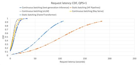 llm api latency comparison