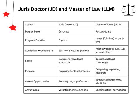 LLM vs JD Degree Comparison