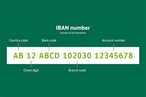 lloyds bank iban number and swift code