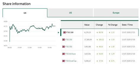 lloyds direct share dealing
