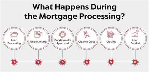 lloyds mortgage process