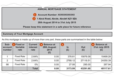 lloyds offset mortgage