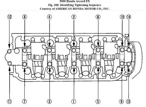 Lm7 Rocker Arm Torque Specs