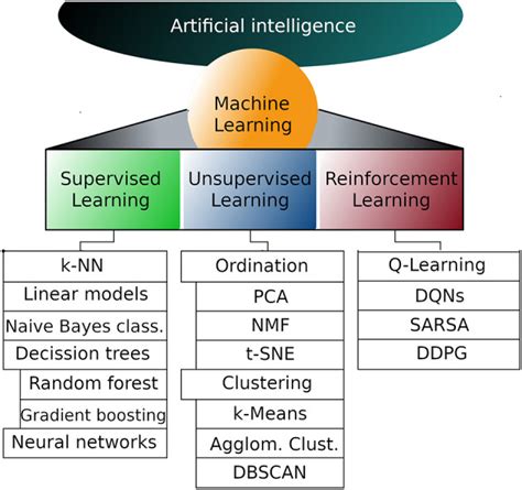 lmp1210h basic principles of machine learning in biomedical research