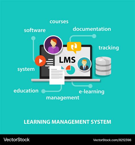 lms learning management system