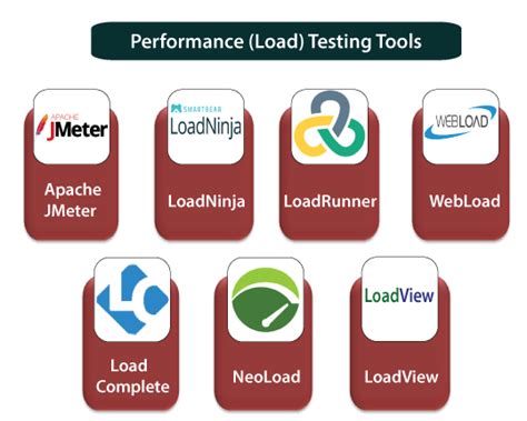 load and performance test tools