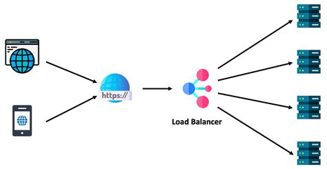 load balancing in parallel and distributed computing ppt
