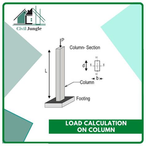 Load Calculation Formula For Building