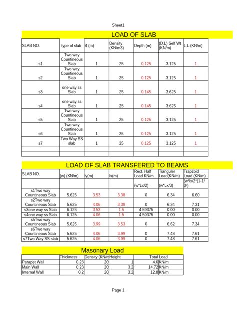 Load Calculation Formula Online