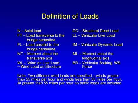Load Definition Science