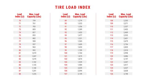 load ranges on trailer tires