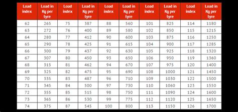 Load Rating Guide