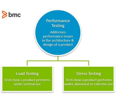 load testing and stress testing tools