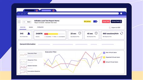 Load Testing Real Time Example