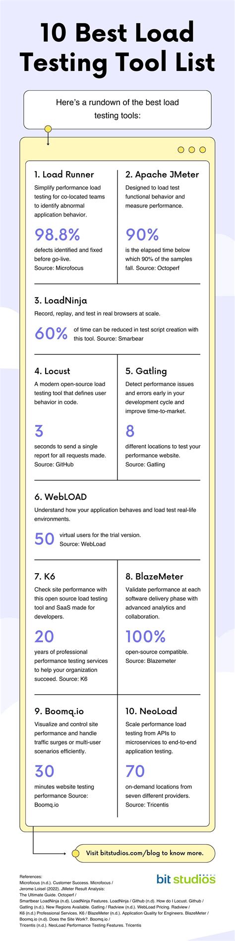 Load Testing Tools List